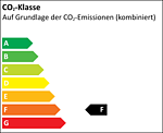 Effizienzklasse F